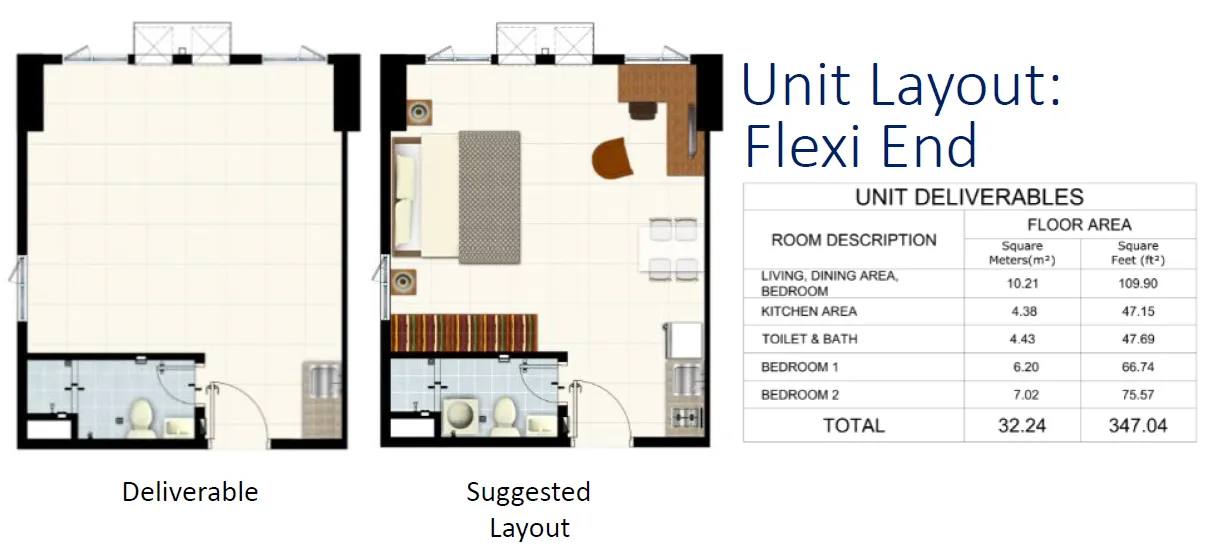 https://manilacondohub-smdc.com/images/properties/style/unit-layouts/05 - STYLE - Flexi End (+32.34sqm).webp